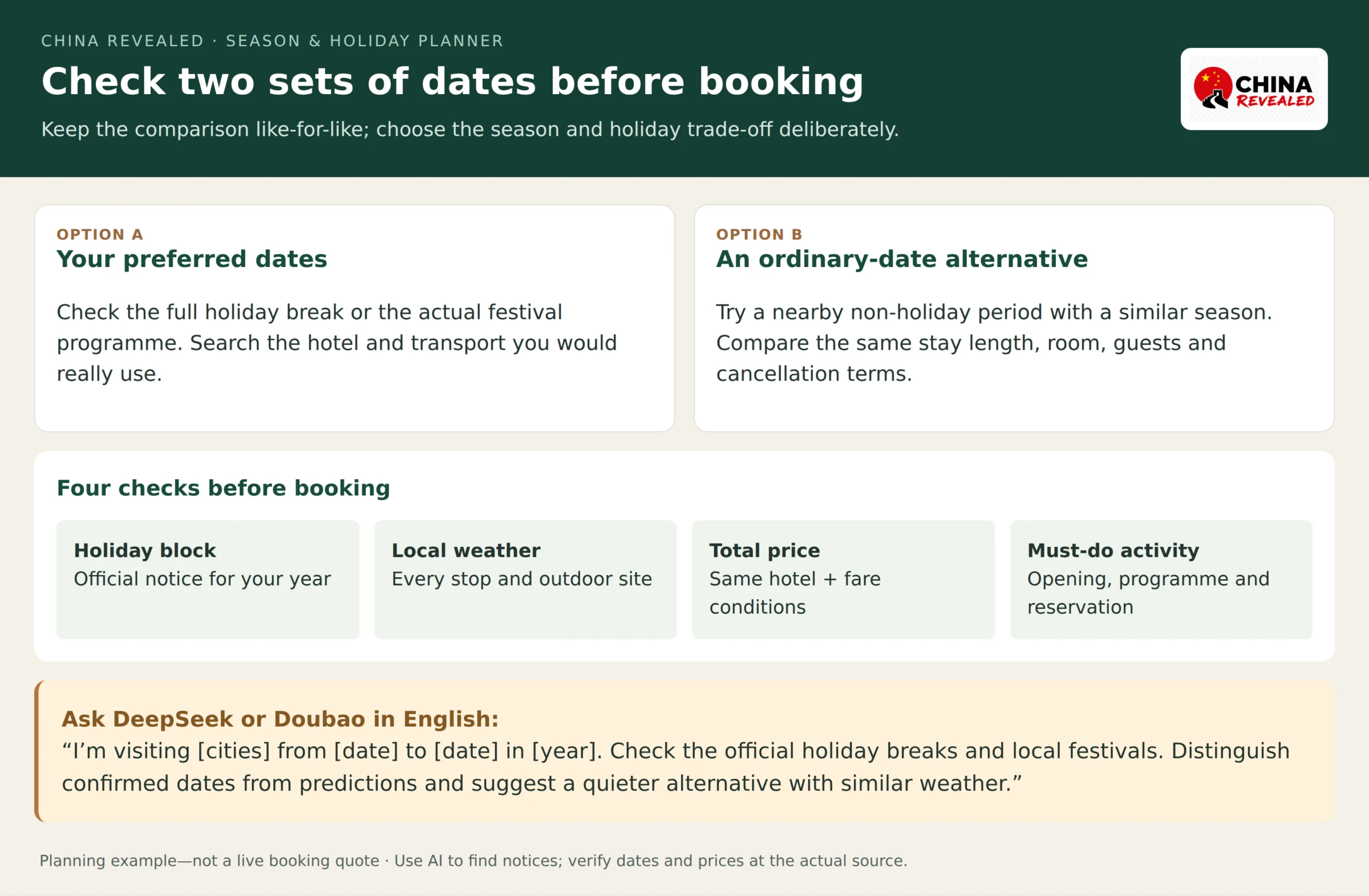 China trip-date checklist showing holiday checks, city-specific weather, like-for-like hotel comparisons and an English prompt for DeepSeek or Doubao.