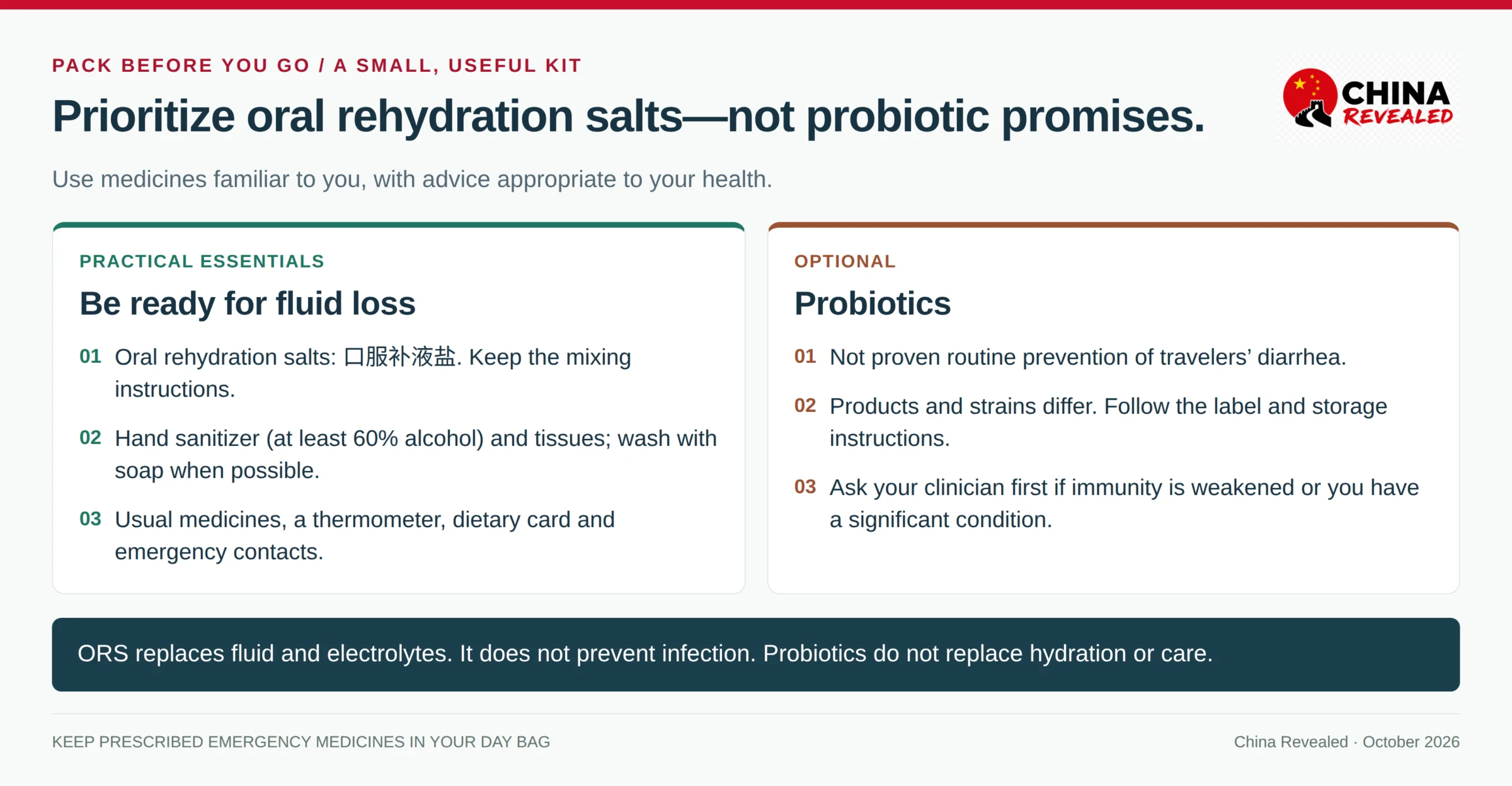 China travel gut kit: oral rehydration salts, hand hygiene, usual medicines and a thermometer, with probiotics optional