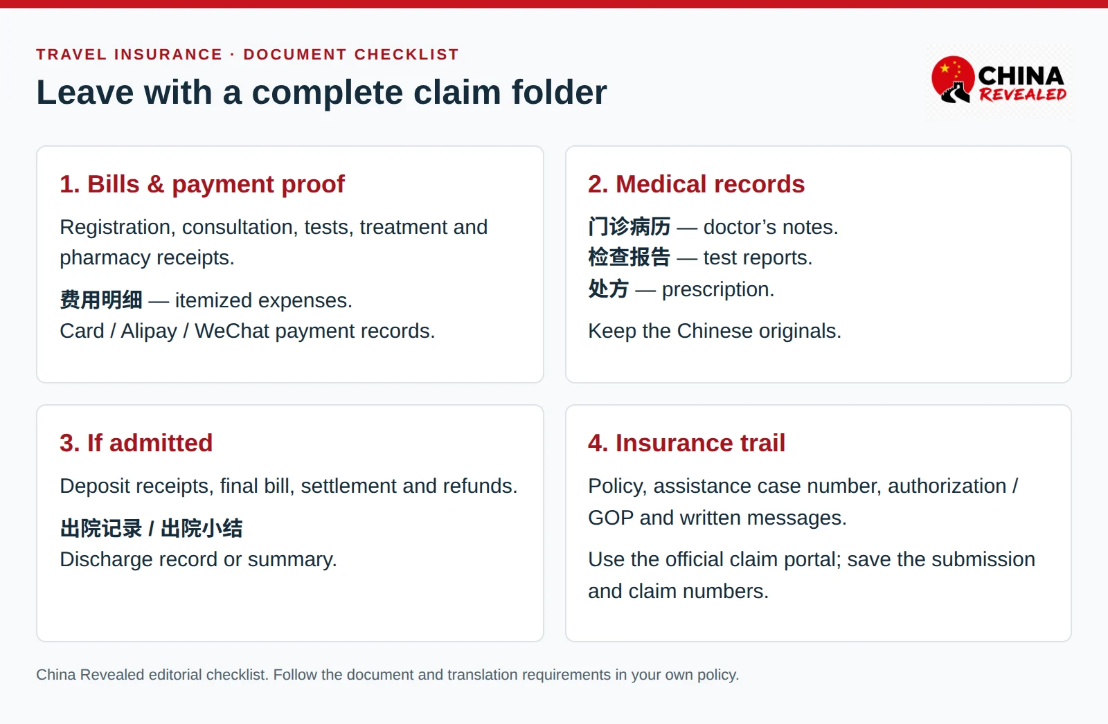 Travel medical insurance document checklist grouping hospital bills, payment records, Chinese medical notes, prescriptions, deposit settlement and discharge documents for an official claim submission.
