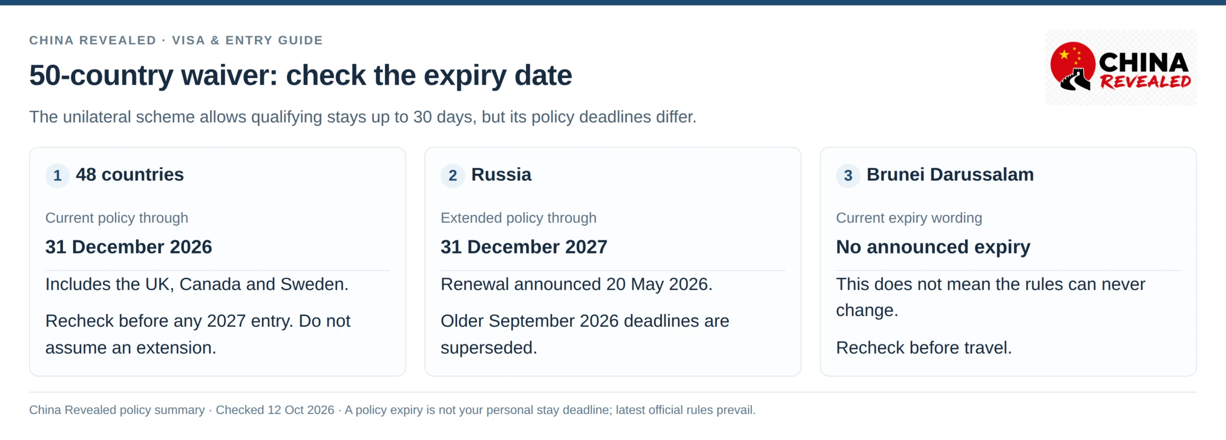 China visa-free countries 2026: expiry chart for the 50-country 30-day waiver, including Russia and Brunei