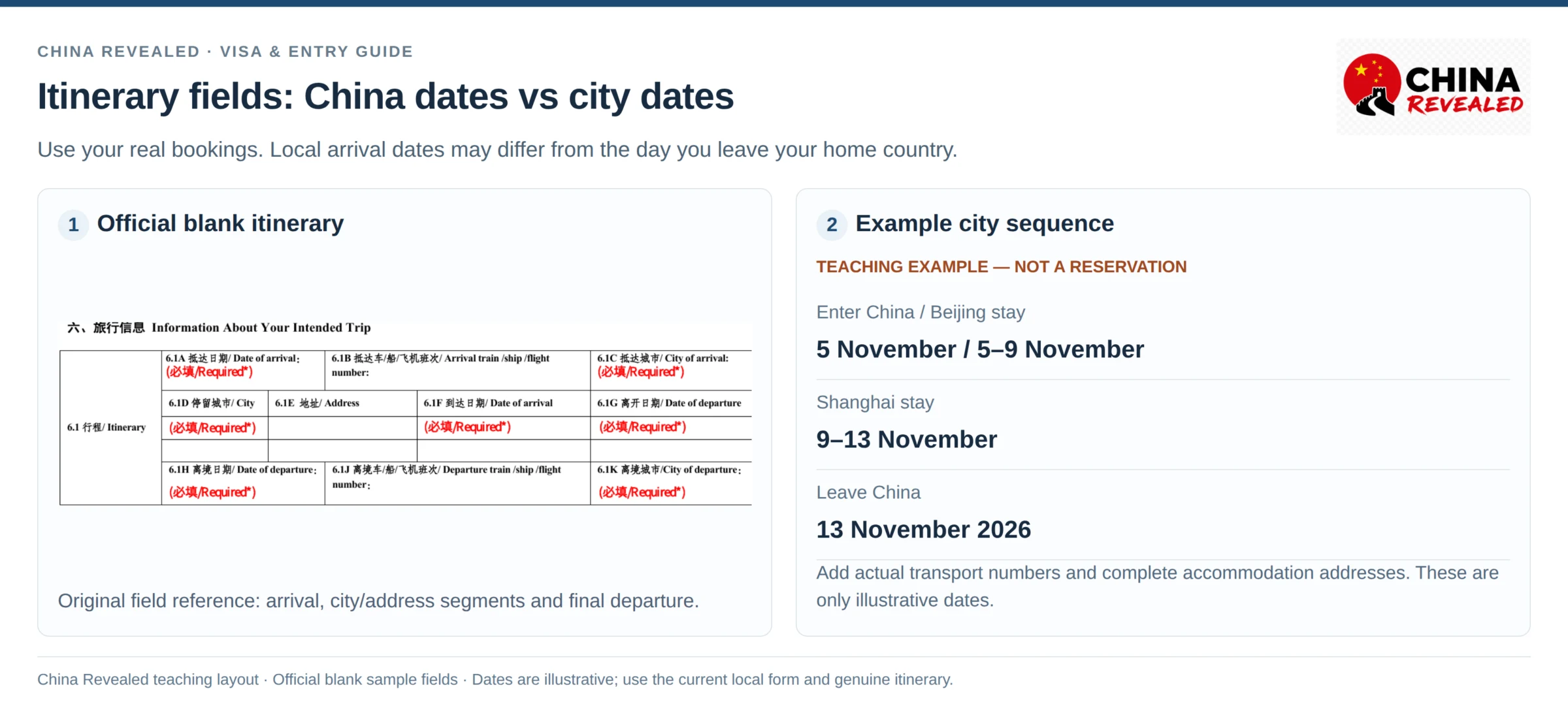 China visa itinerary example: entry date, Beijing and Shanghai city stays and the final departure from China