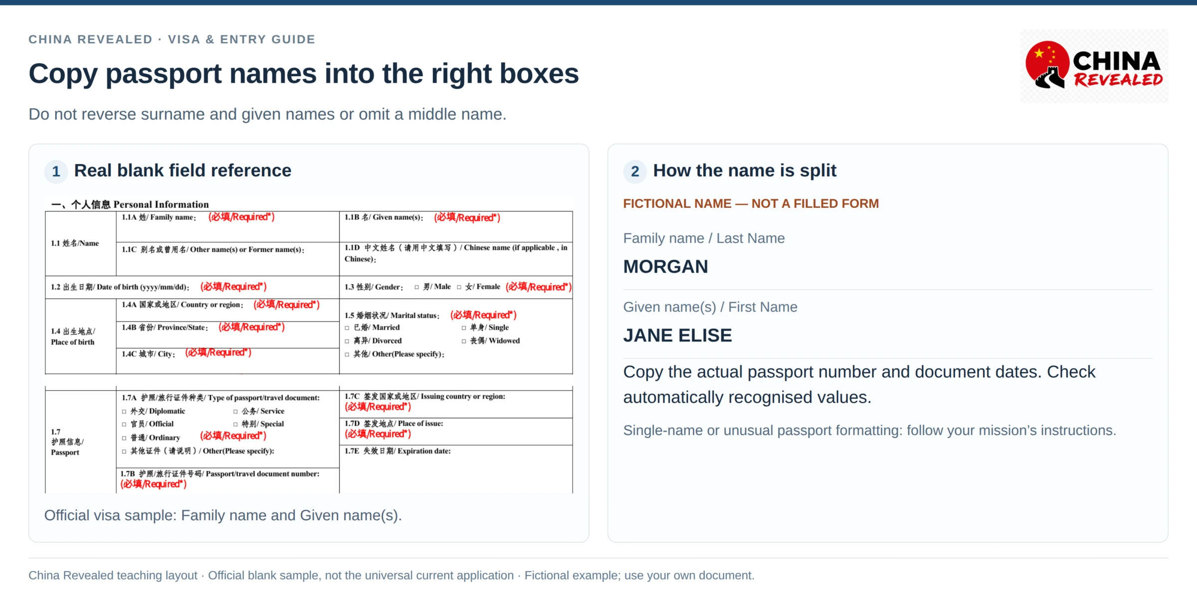 China visa form name fields: a fictional example splitting family name and given names into the right boxes