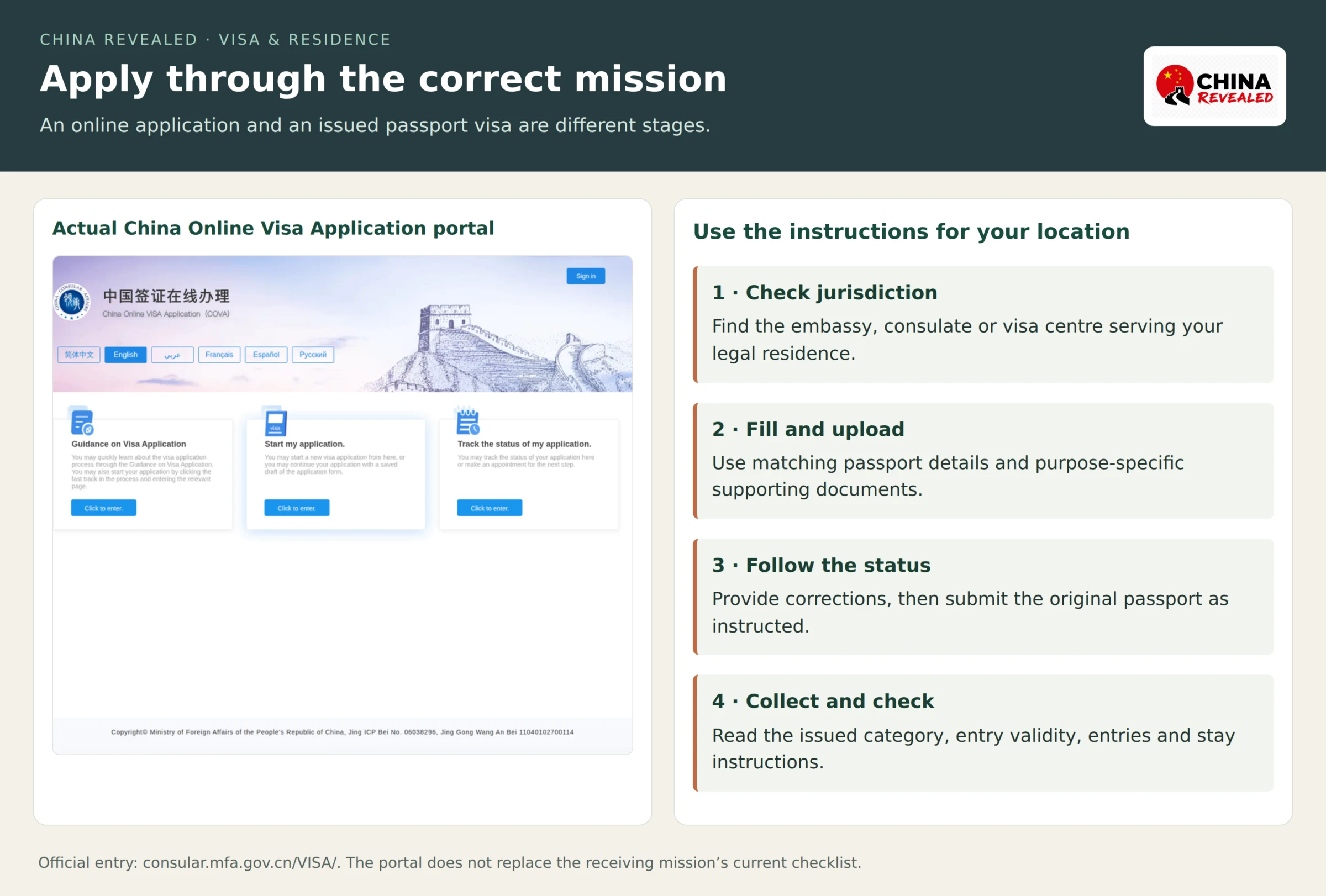 Actual China Online Visa Application portal and instructions to use the responsible mission, upload purpose documents and follow passport-submission instructions.