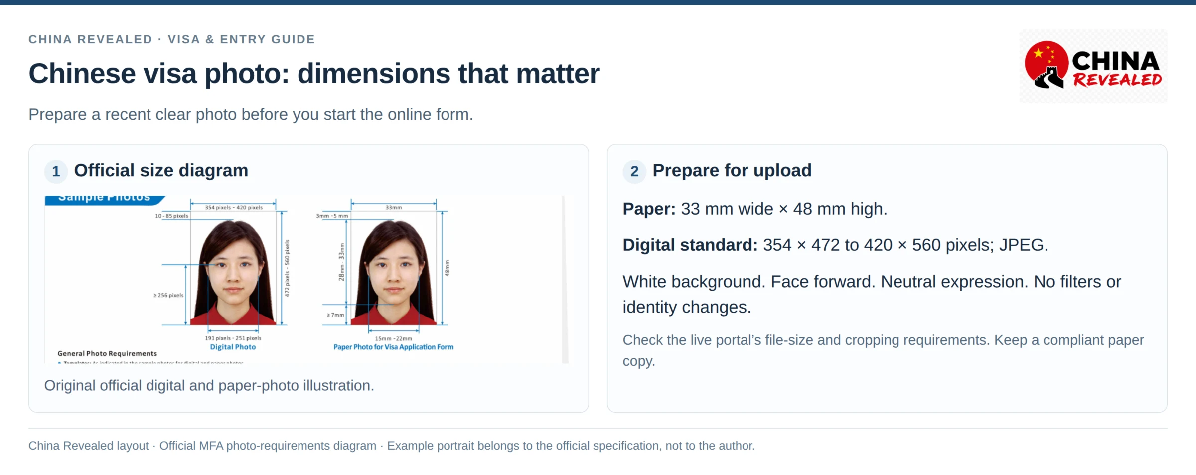 Chinese visa photo requirements: official size diagram for a digital photo and a 33 x 48 mm paper photo