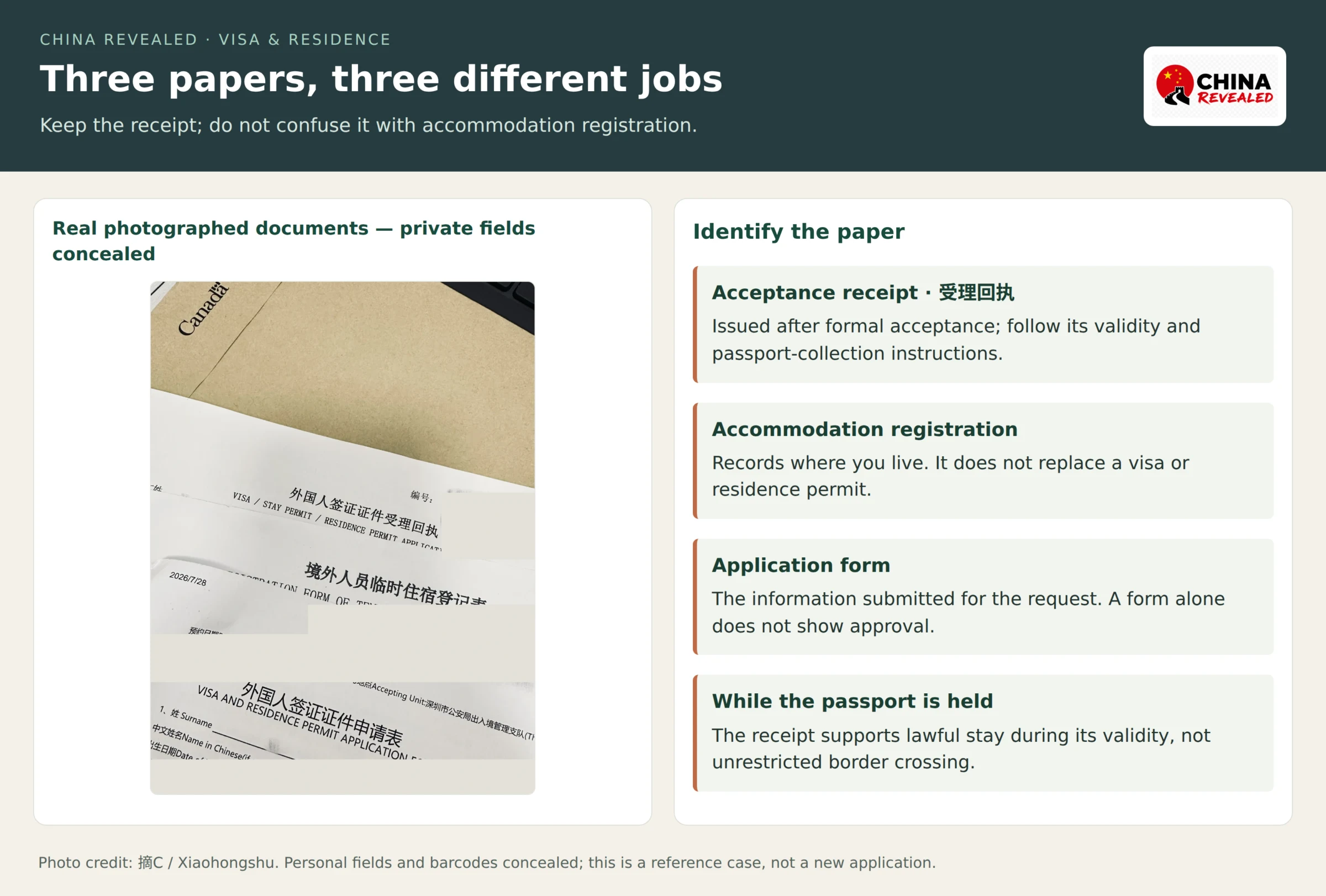 Real photographed Shenzhen acceptance receipt, accommodation-registration form and visa/residence application form, with private fields and barcodes concealed and document functions explained.
