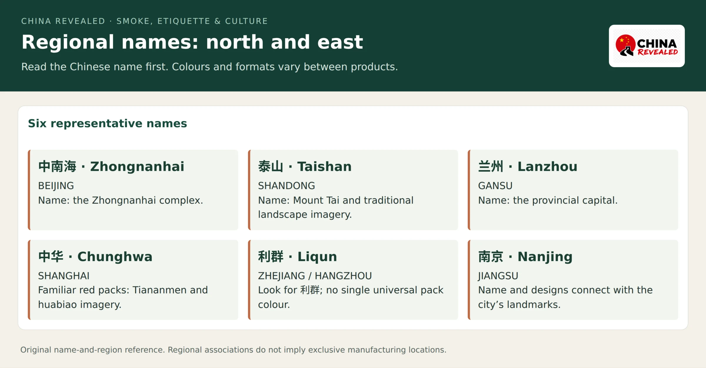 Regional Chinese cigarette names from Beijing, Shandong, Gansu, Shanghai, Zhejiang and Jiangsu