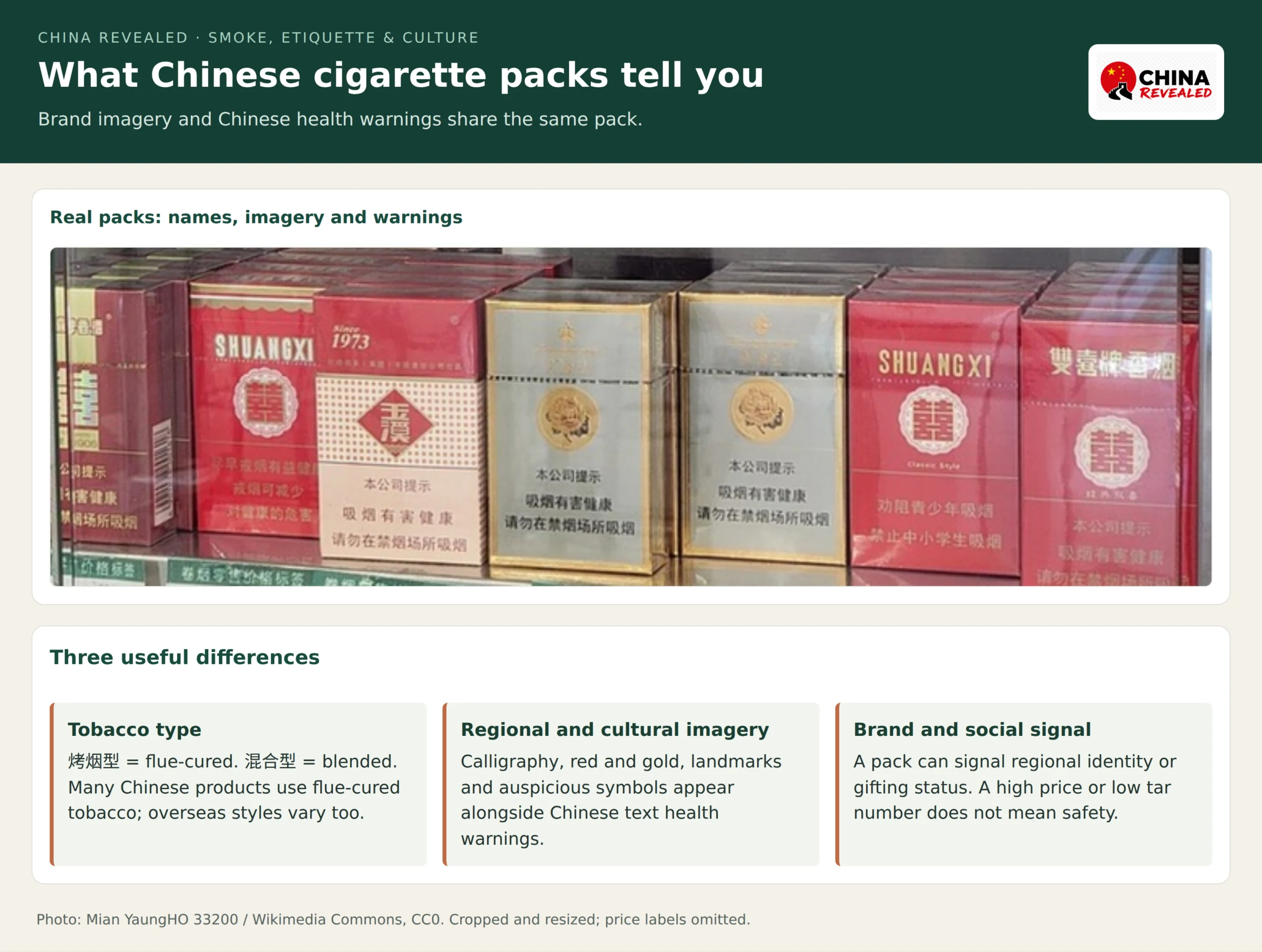 Real Chinese cigarette packs showing brand designs and Chinese health warnings