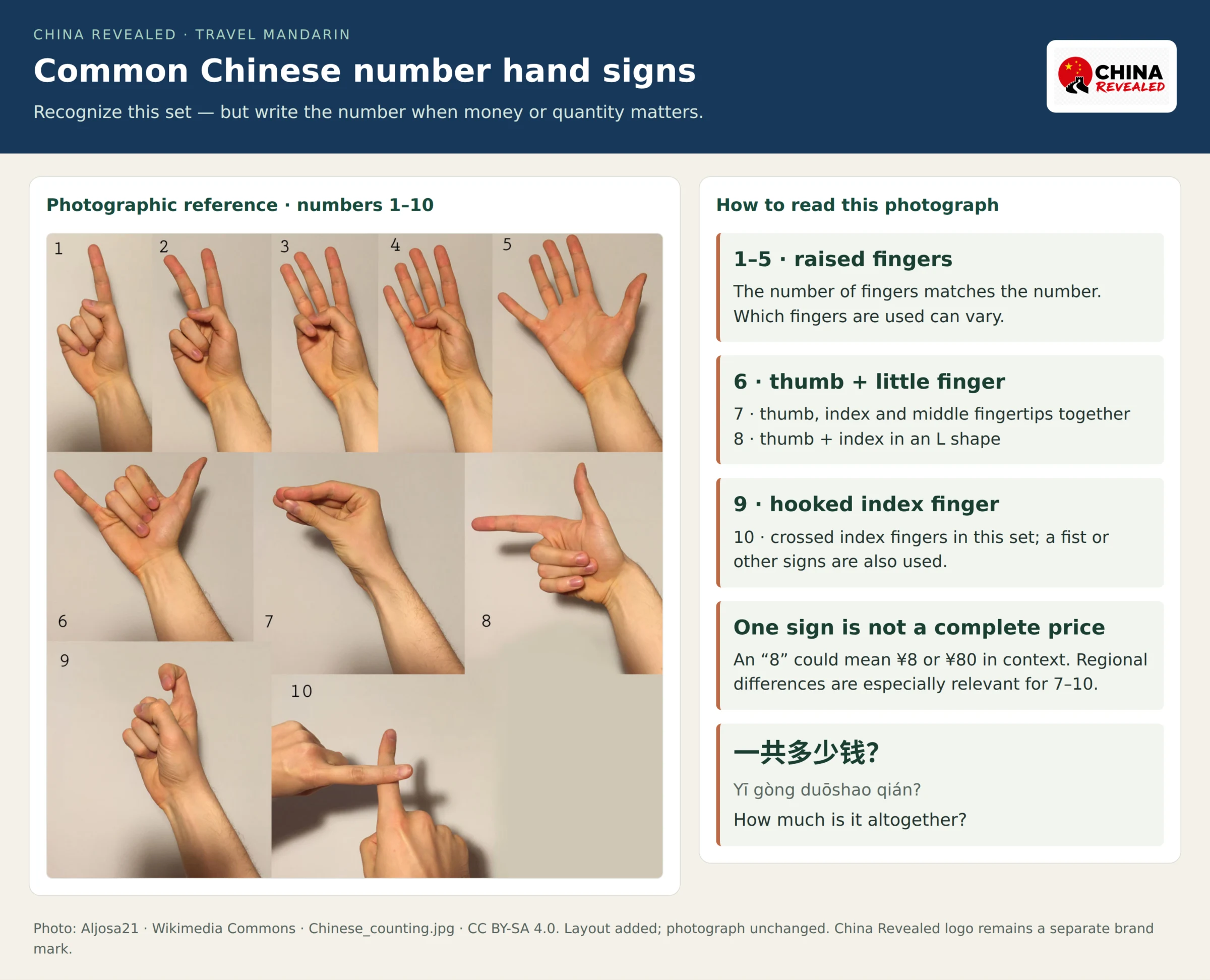 Photographic reference showing common Chinese hand signs for numbers one to ten, including six with thumb and little finger, eight with thumb and index finger, and ten with crossed index fingers.