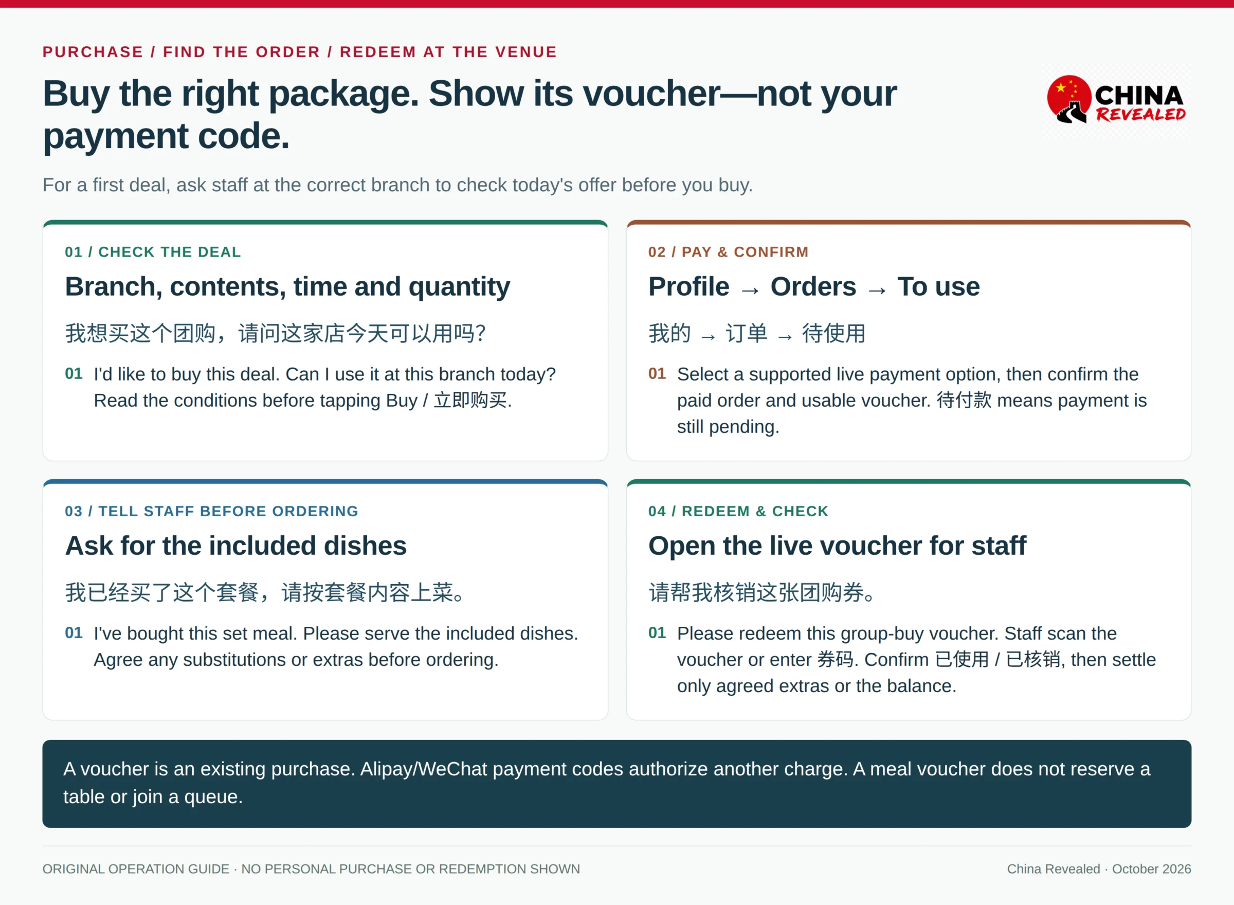 China Revealed purchase and redemption guide showing deal selection, checking a paid order under To use, telling the restaurant before ordering and presenting the voucher rather than a wallet payment code, with Chinese staff phrases.