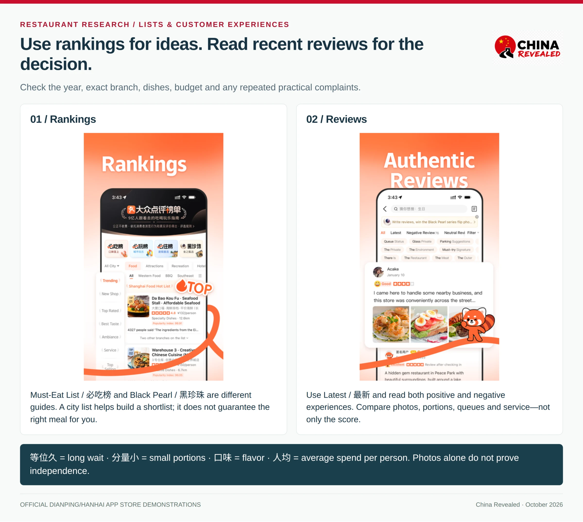 Official Dianping Rankings and Reviews demonstrations arranged side by side, showing city lists, average spending and review controls including Latest and Negative Review.