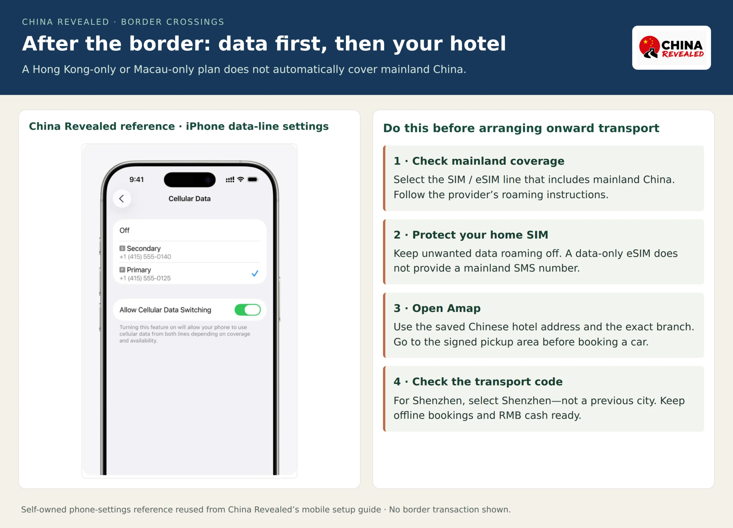 China Revealed iPhone mobile-data settings reference beside instructions to confirm mainland coverage, select the correct data line, follow roaming requirements and load the Chinese hotel address in Amap.