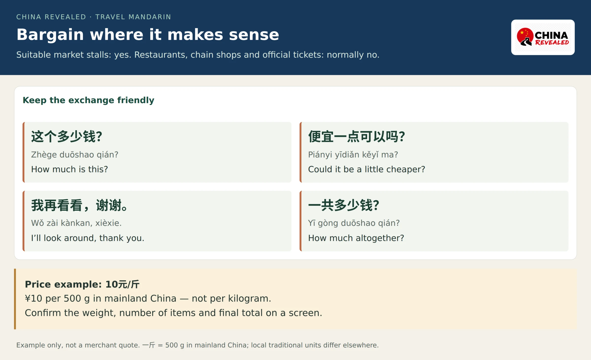 Mandarin bargaining phrases and a price-check example reminding travelers to confirm the total, number of items and whether a market price is per jin.