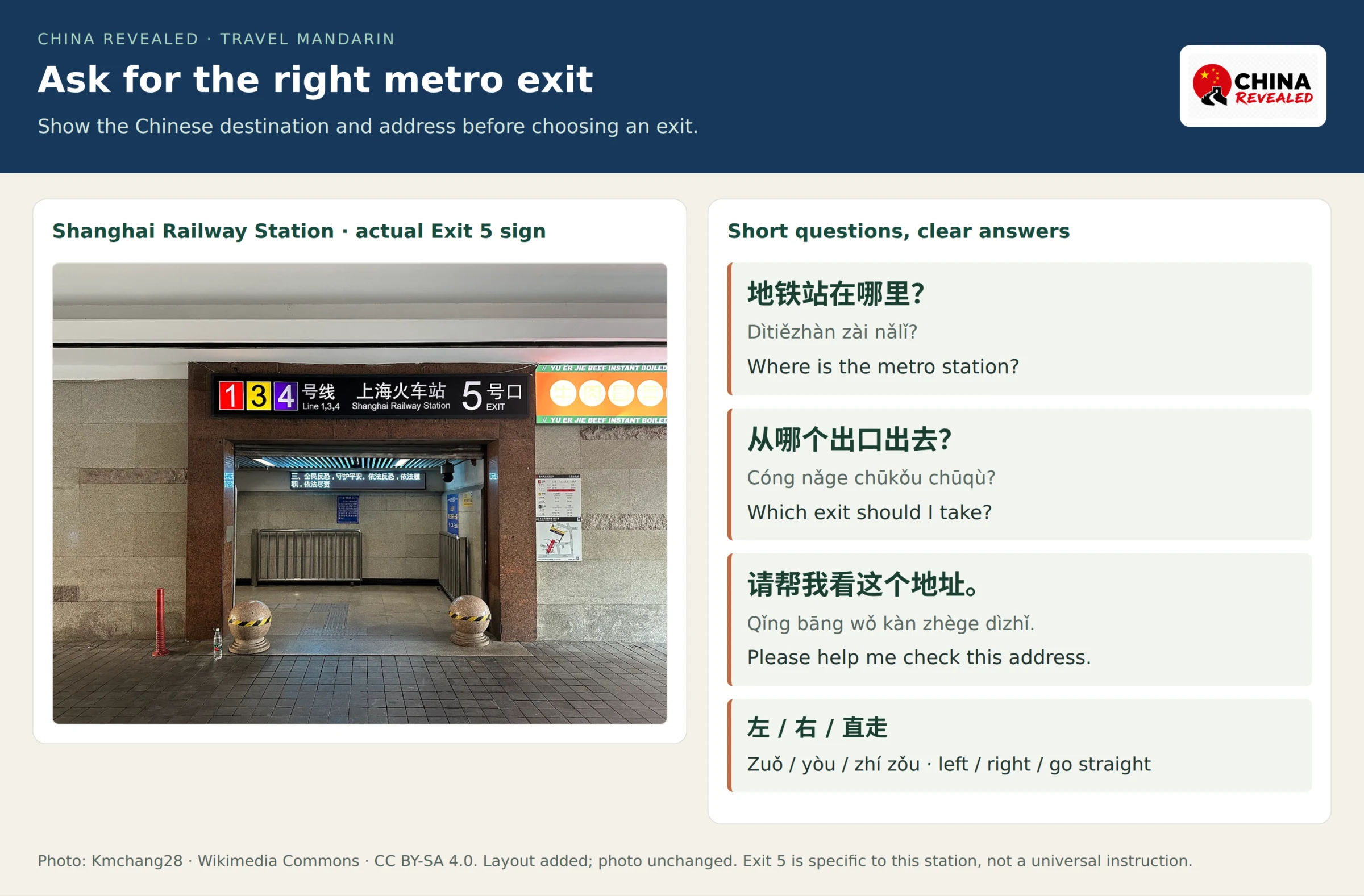 Actual Shanghai Railway Station metro Exit 5 sign beside Mandarin phrases for finding a metro station, asking which exit to take and showing a Chinese address.