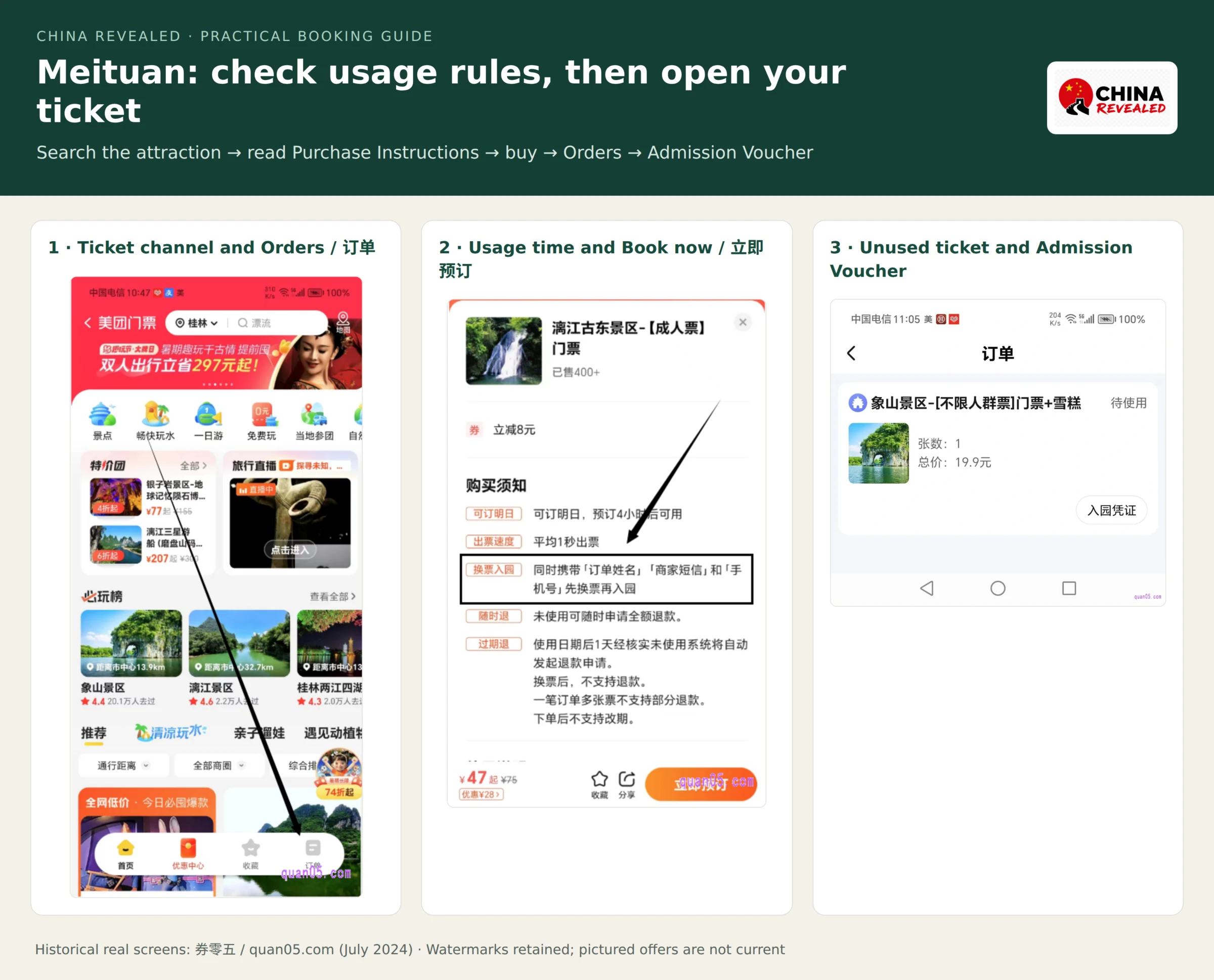 Real Meituan ticket-channel, purchase-instructions and unused-order screens showing Orders, an activation delay, Book now and Admission Voucher.