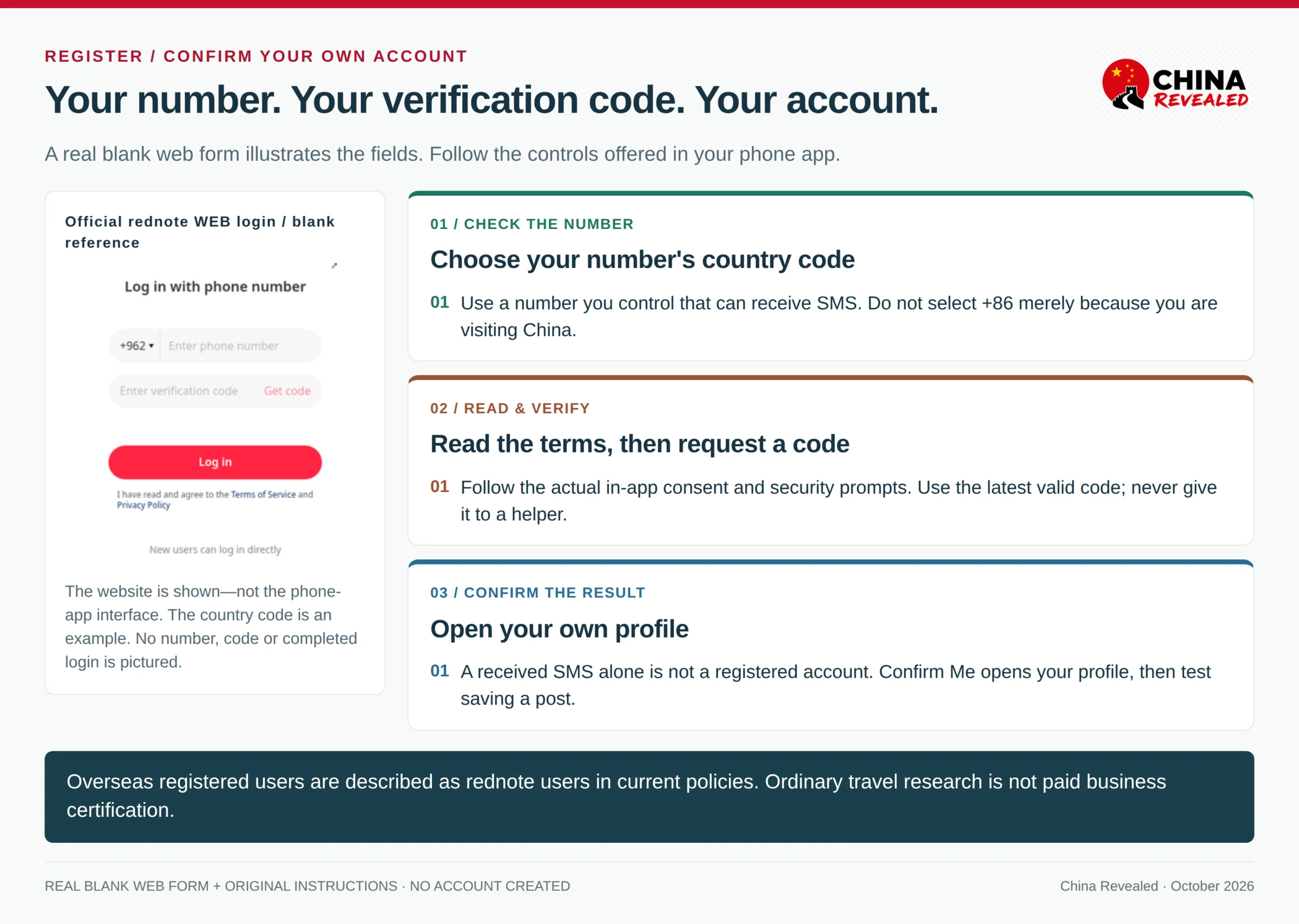 rednote phone registration: blank web login form with country code, phone and SMS code fields, plus signup checks