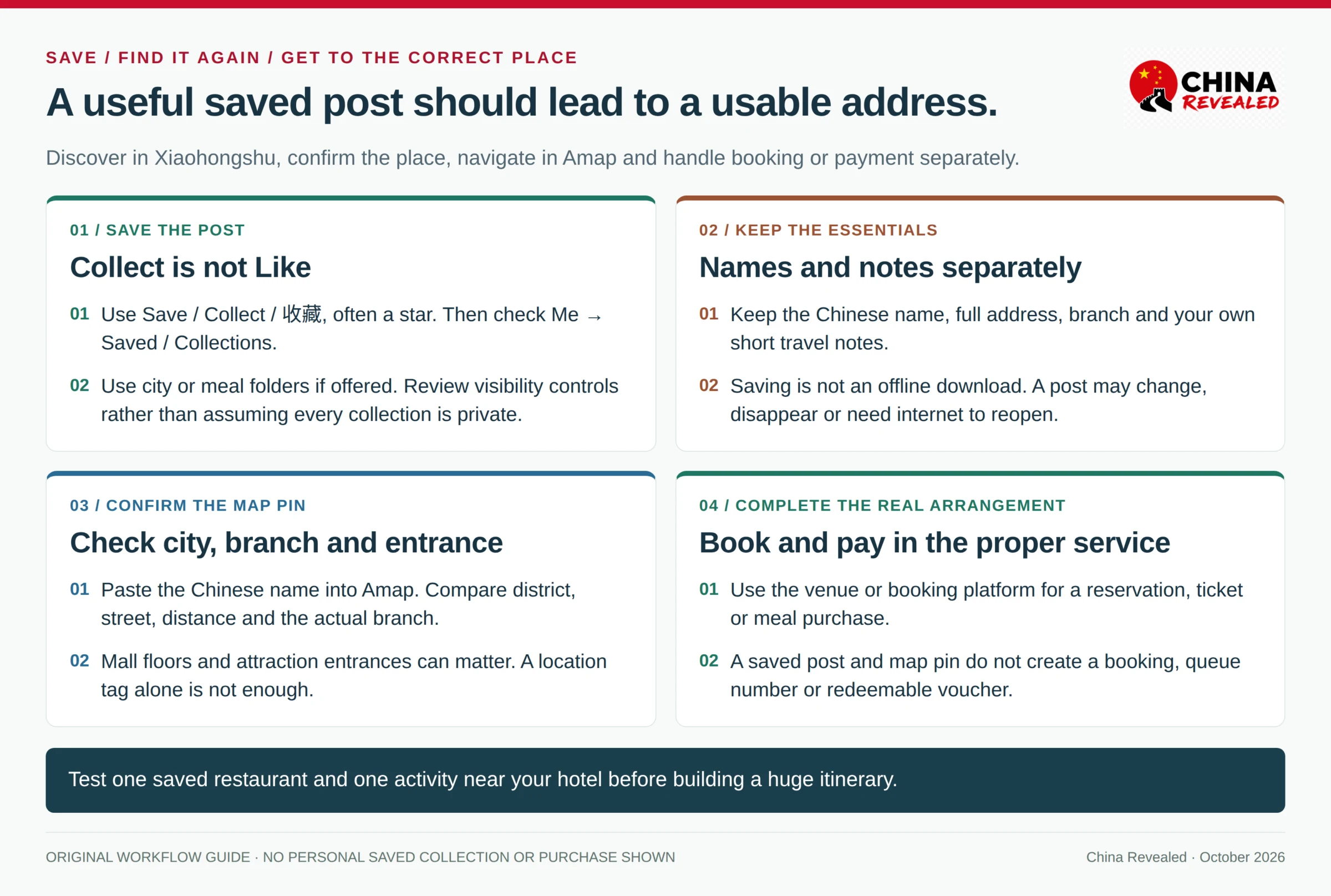 Save rednote posts, keep the Chinese name and address, confirm the Amap pin, then book or pay as a separate step