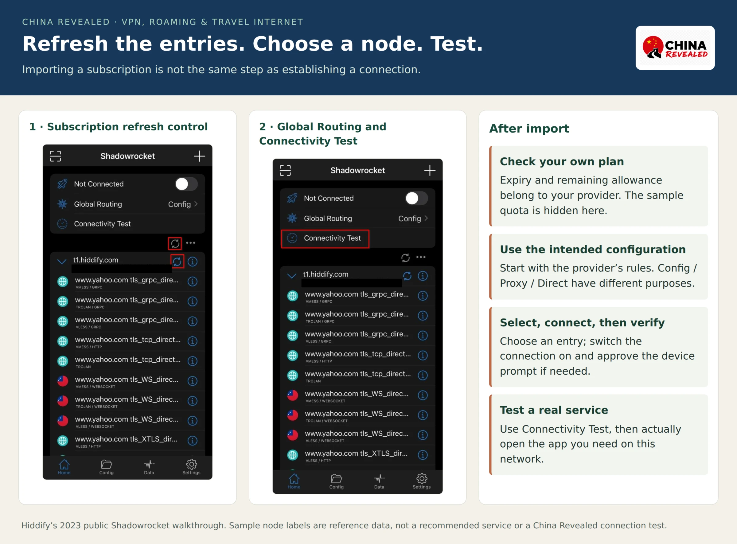 Shadowrocket public reference screens showing a loaded subscription's refresh icon, server list, Global Routing set to Config and Connectivity Test; sample subscription allowance is hidden.