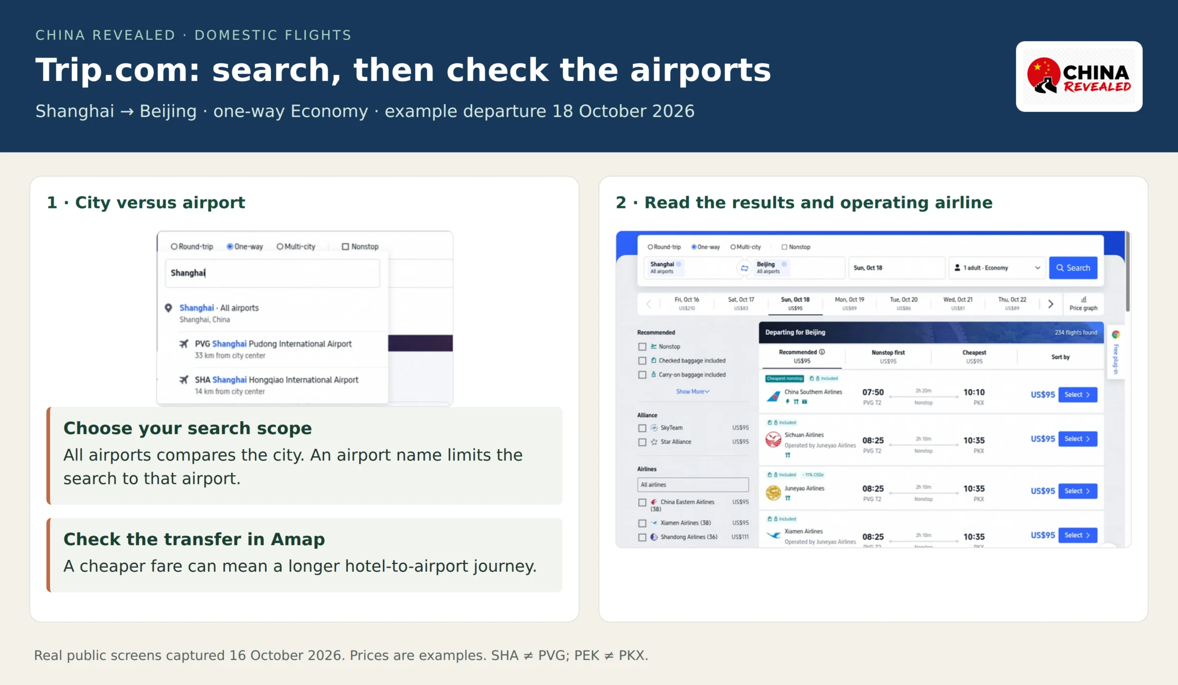 Trip.com domestic flight search reference showing Shanghai and Beijing city selection, airport options, the departure date and flight results with times and fares