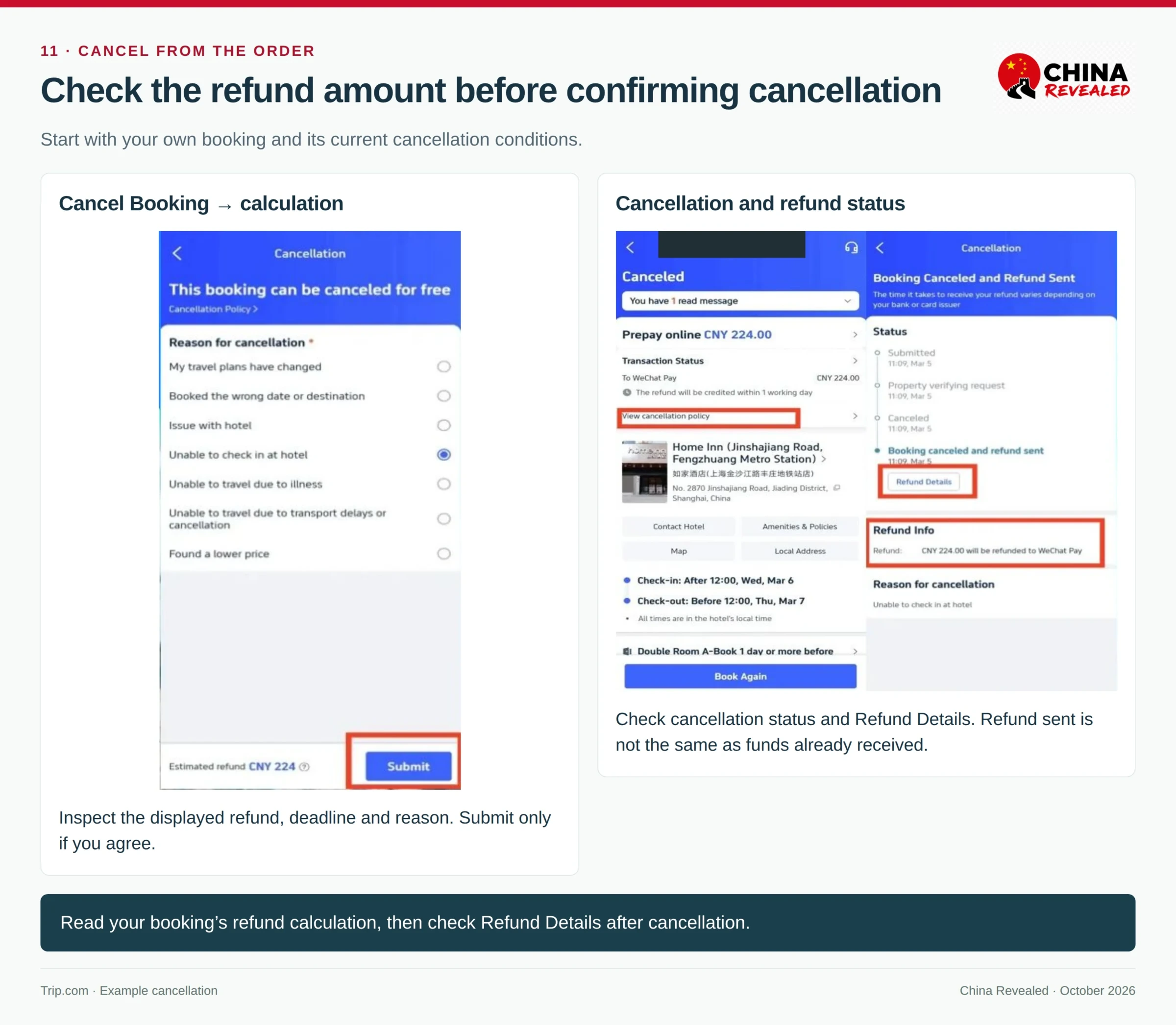 Historical redacted Trip.com hotel cancellation screens showing the refund calculation, cancellation status and Refund Details.