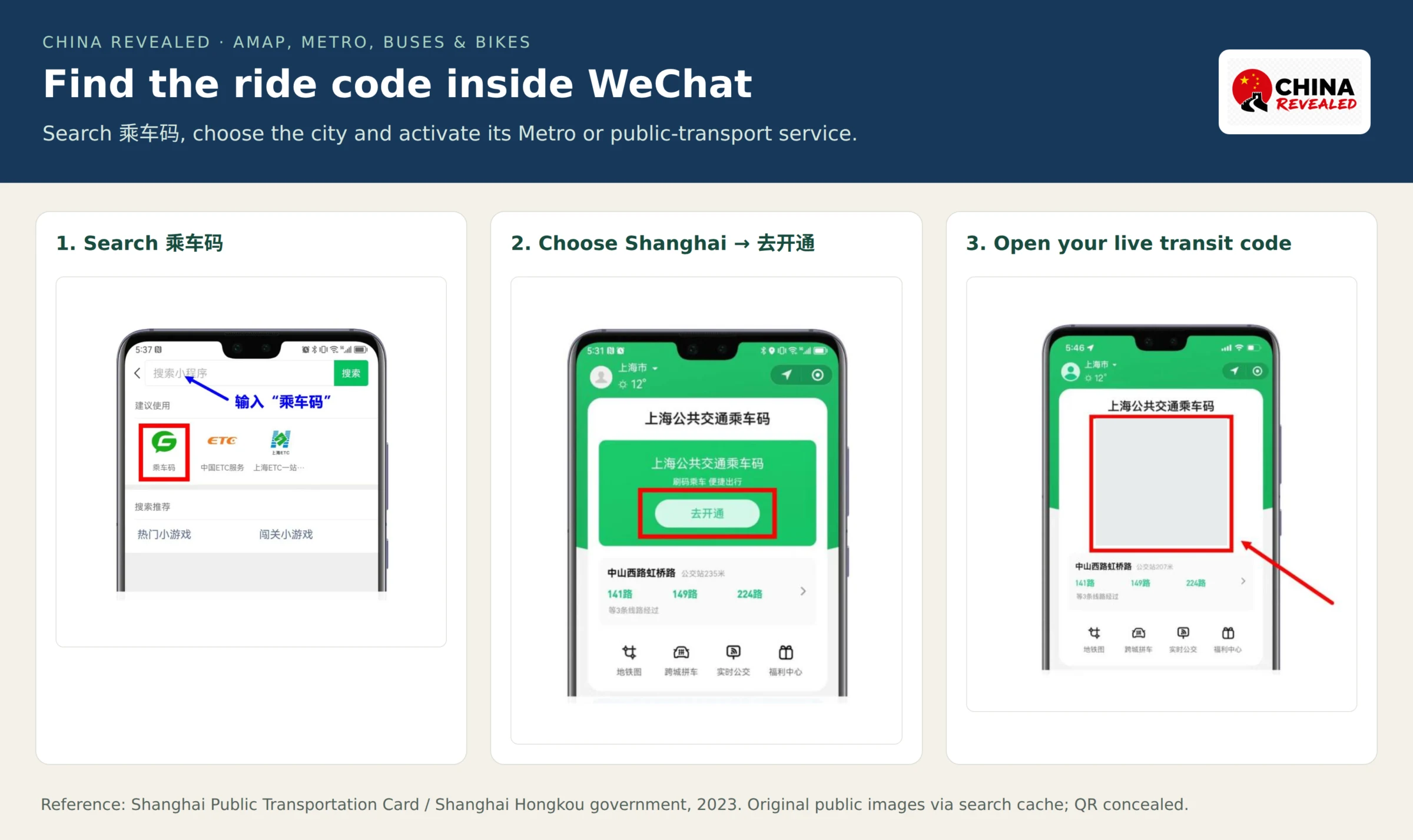 Official Shanghai WeChat reference screens showing a search for the 乘车码 mini program, Shanghai city selection, the activation button and a concealed generated transit code.