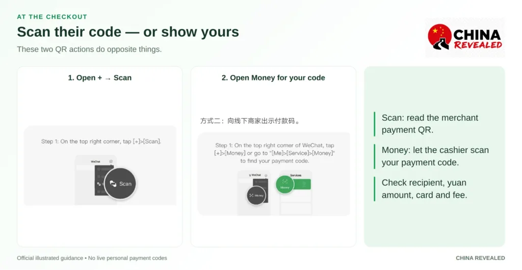 Two ways to pay with WeChat Pay: Scan the merchant's QR code, or open Money to show your payment code
