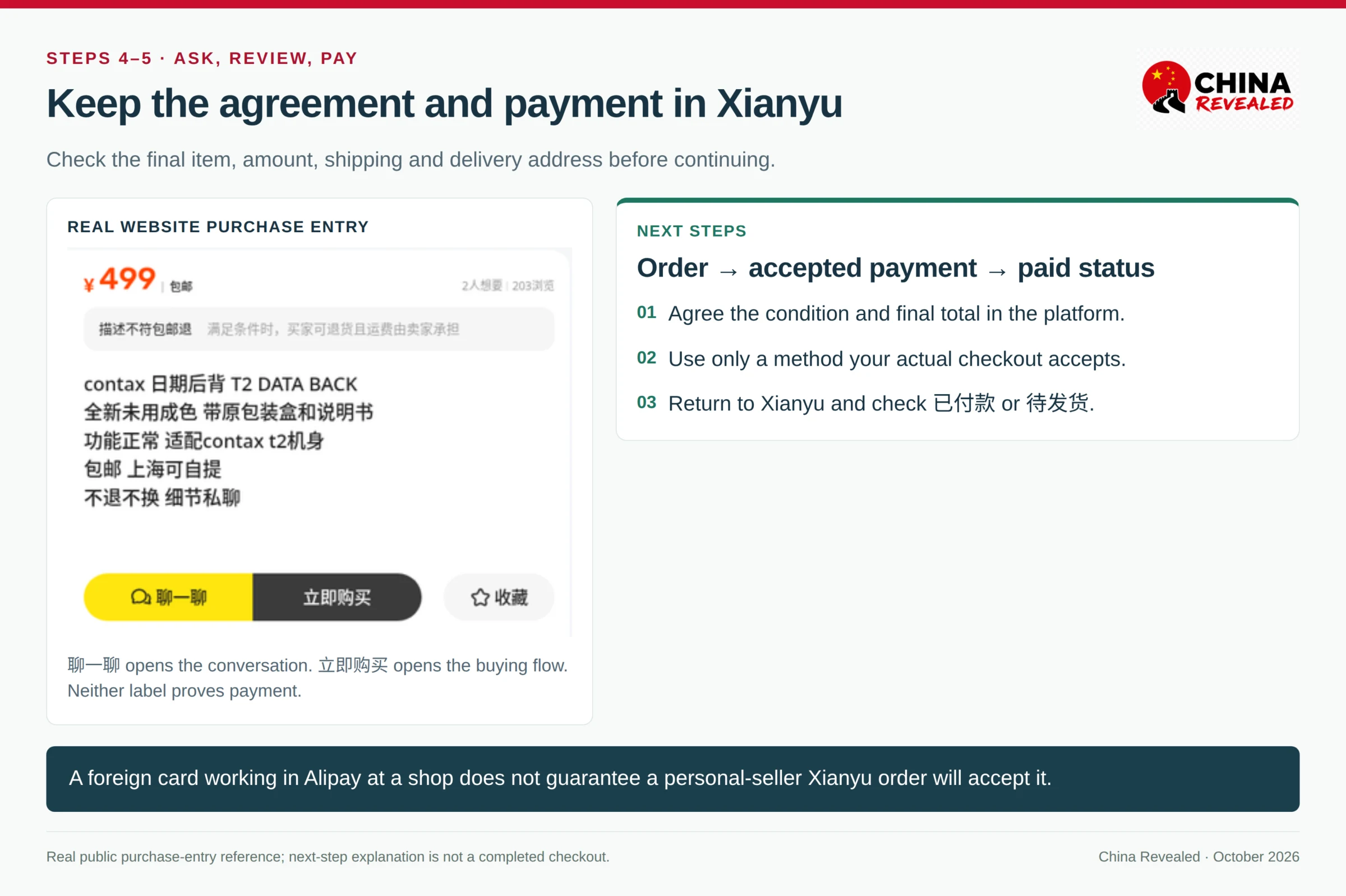 Real Xianyu item description with Chat and Buy now controls beside editorial guidance on order review and payment confirmation