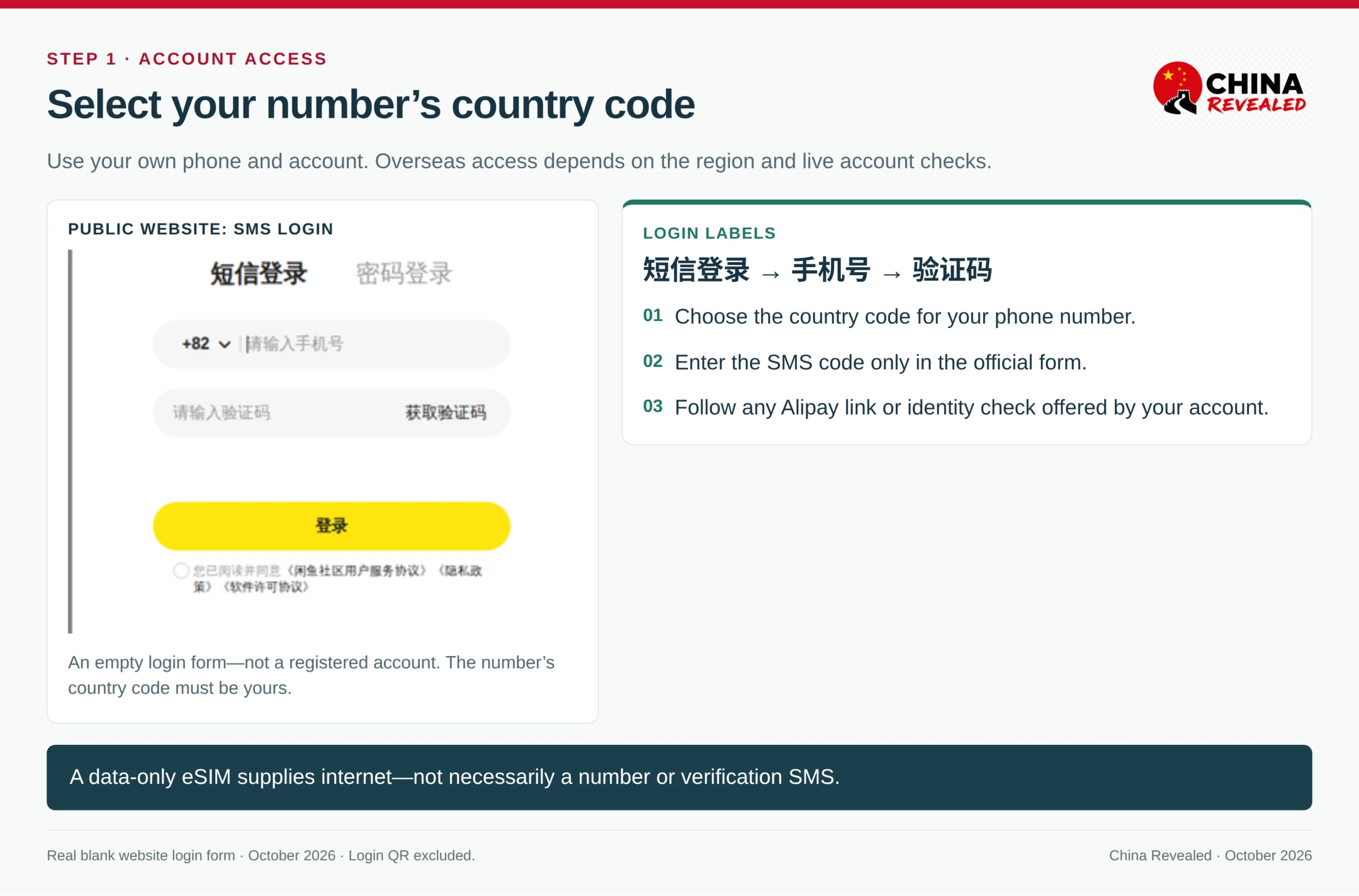 Real Xianyu SMS login reference showing country-code selection, an empty phone-number field and the verification-code entry