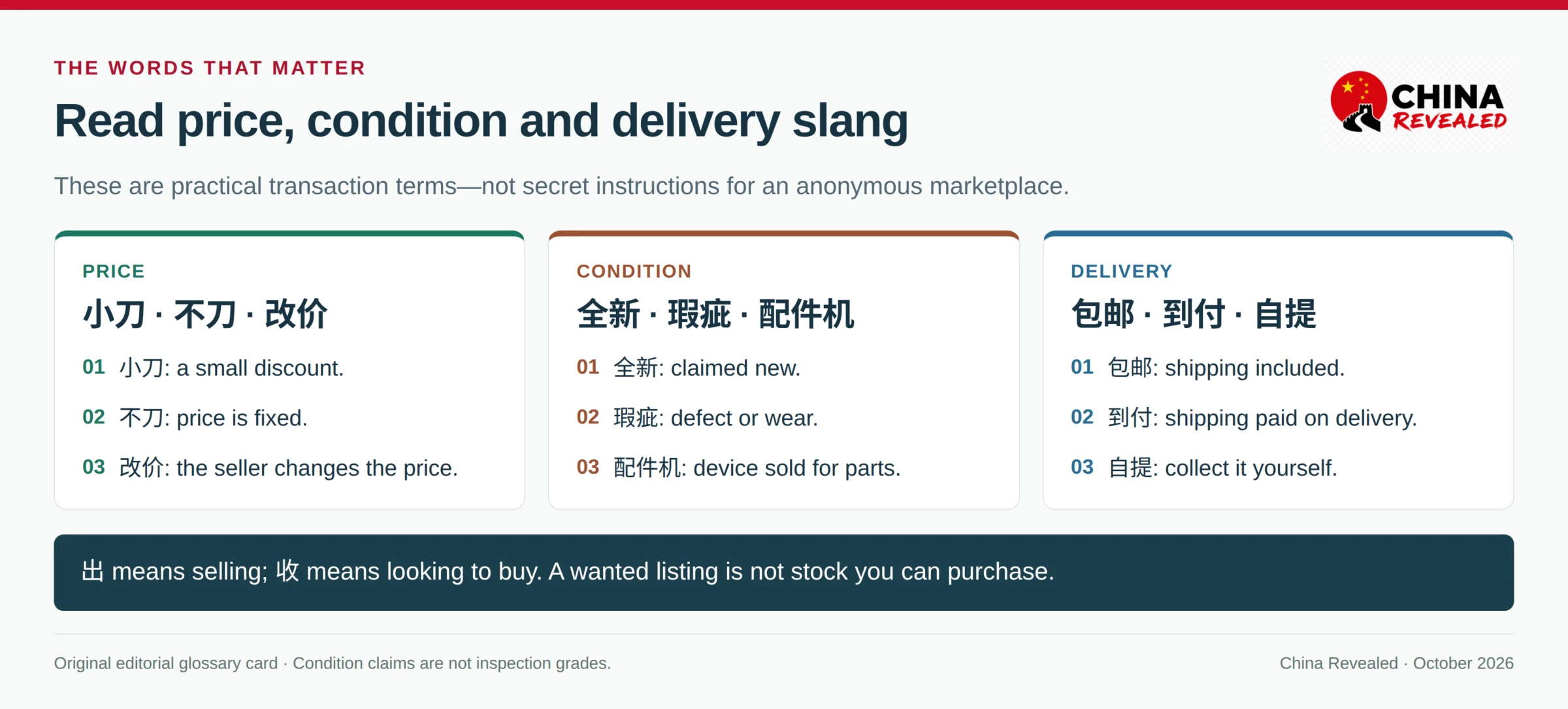 Bilingual Xianyu glossary explaining small discounts, fixed prices, condition claims, parts devices, shipping included, payment on delivery and local pickup